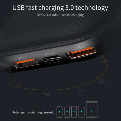 Baseus 20000mAh Quick Charge 3.0 USB Power bank